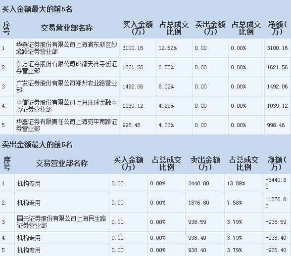 视觉中国操作策略 把握软硬件开发机遇，散户聚焦关键一点
